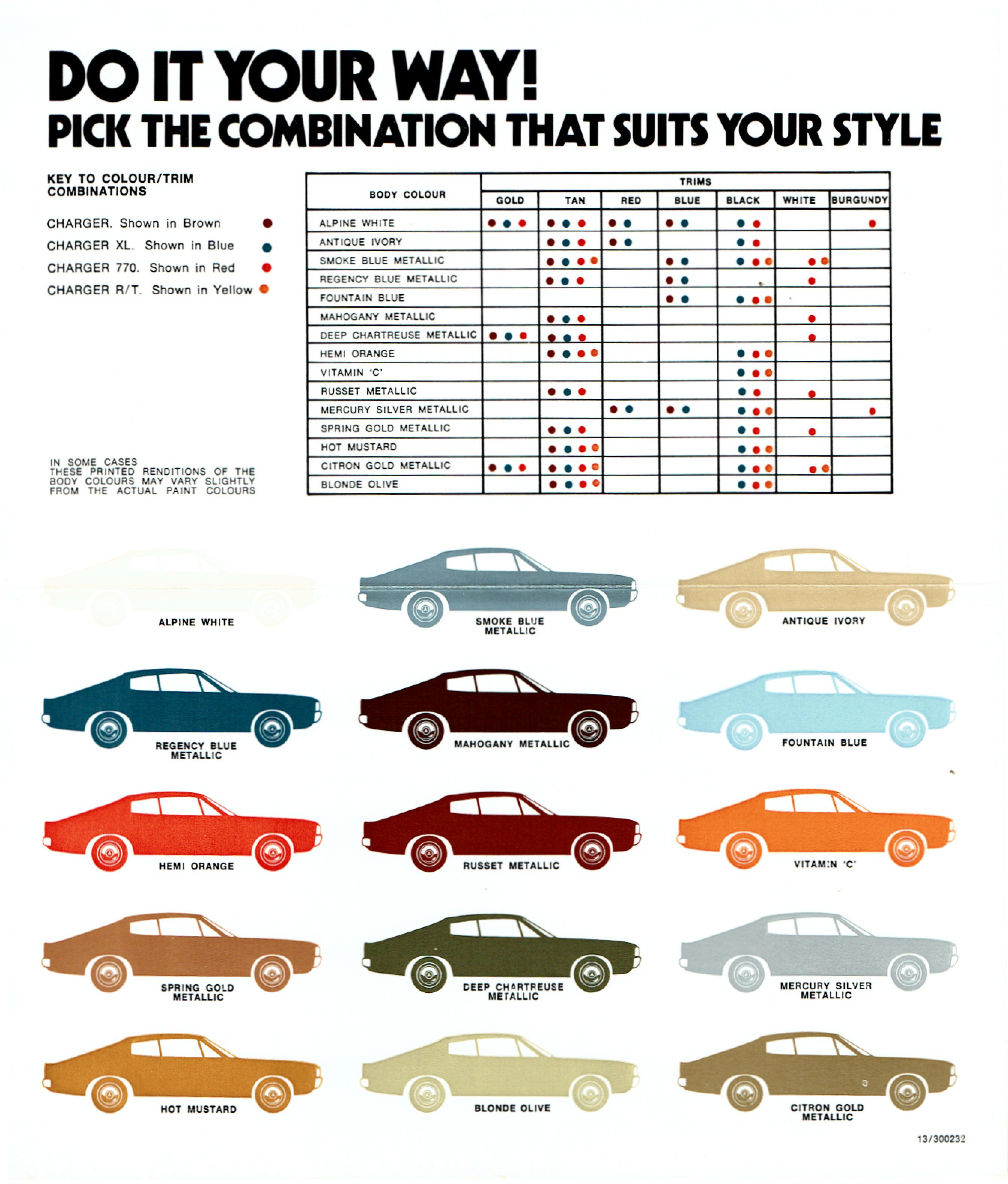 1971 Chrysler VH Valiant Charger Color Chart